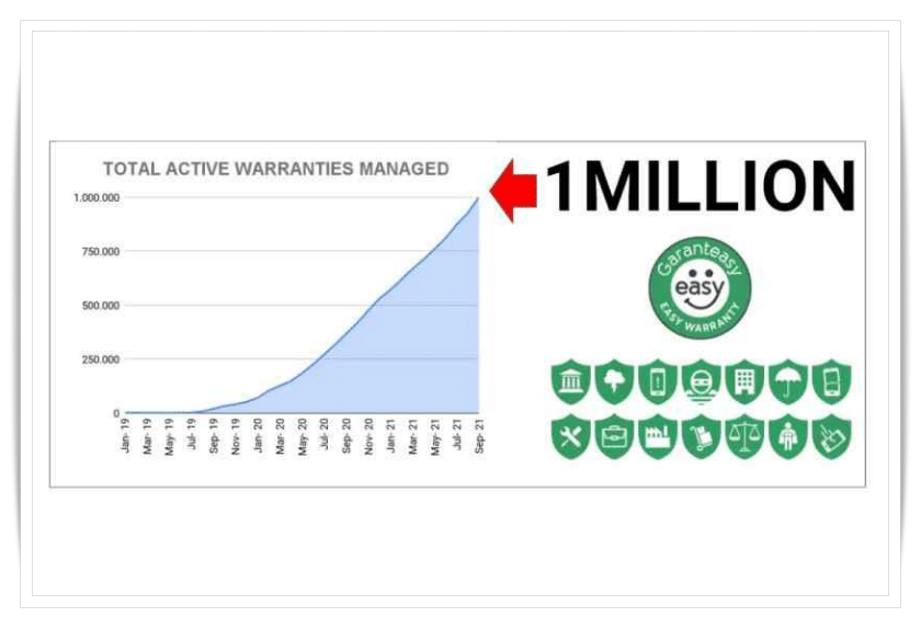 1 Milione di garanzie!