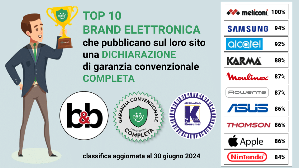Nuova classifica Garanzia Convenzionale: quali brand la comunicano meglio?