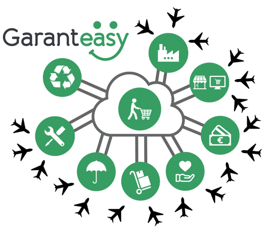 L’hub Garanteasy come un aeroporto: gli aerei dei partner atterrano nell’ecosistema