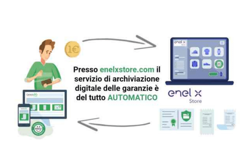 Su Enel X Store la garanzia è semplice grazie all’accordo con Garanteasy