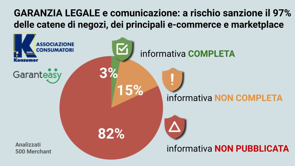 Garanzia legale e comunicazione