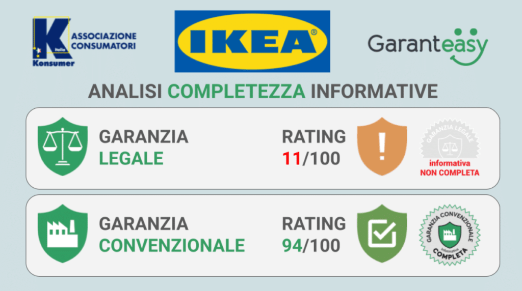 Lo strano caso della garanzia Ikea